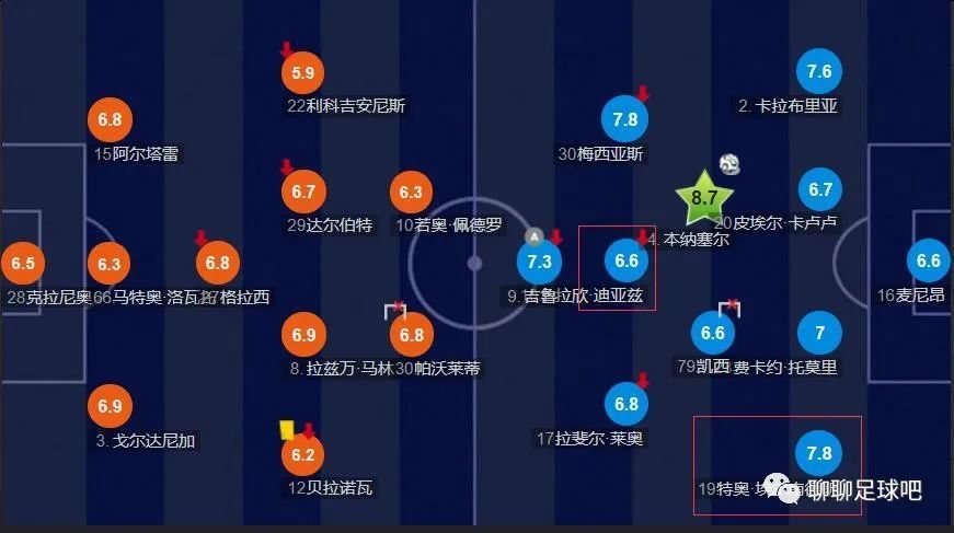 5场1球2助！